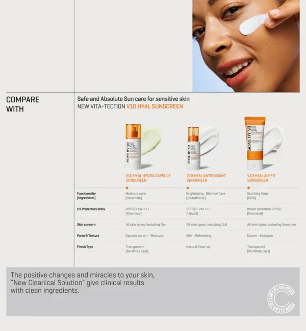 SOME BY MI - V10 Hyal Air Fit Sunscreen